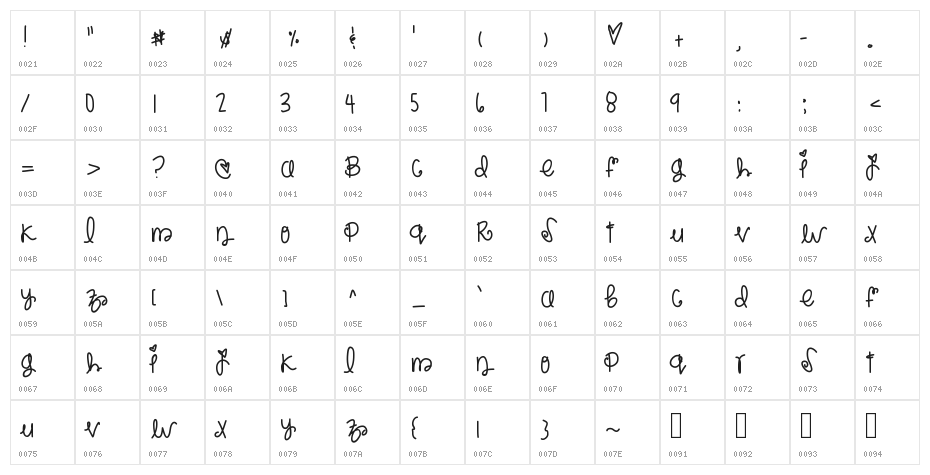Rockberry Character Map