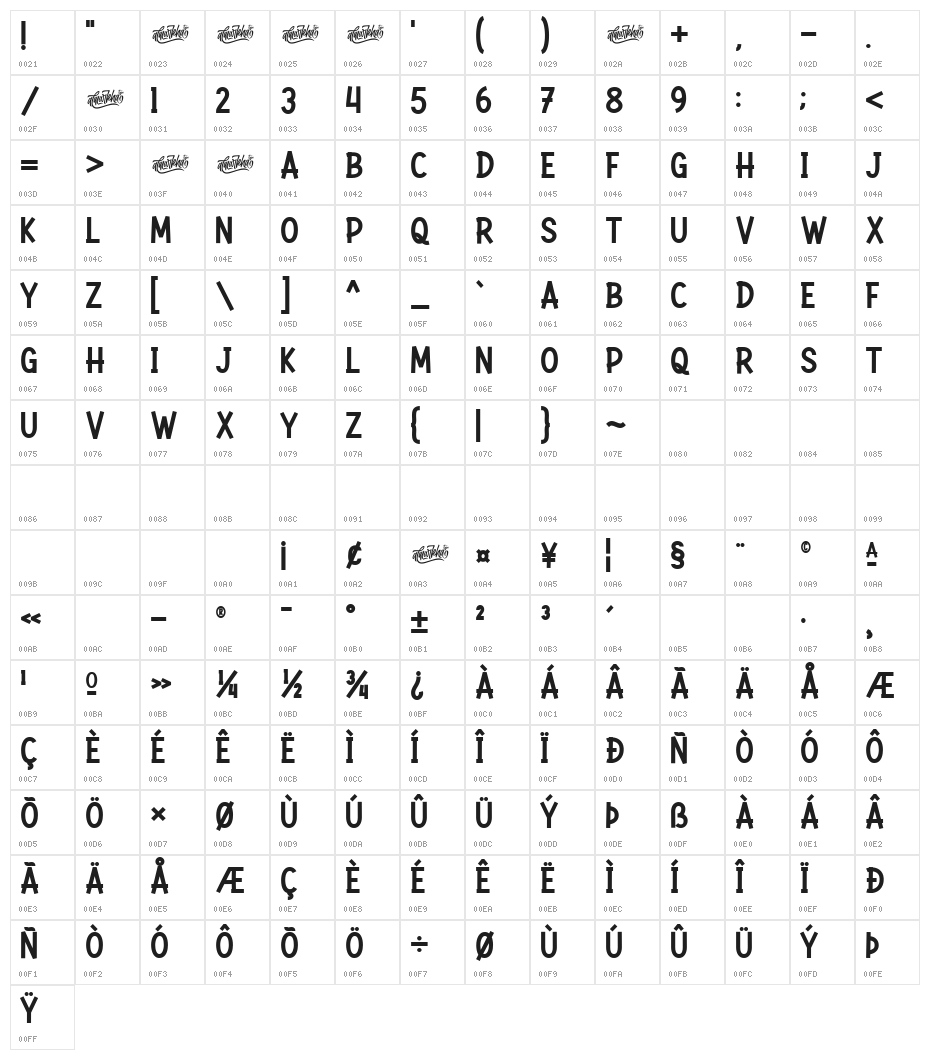 Rockbitz Character Map