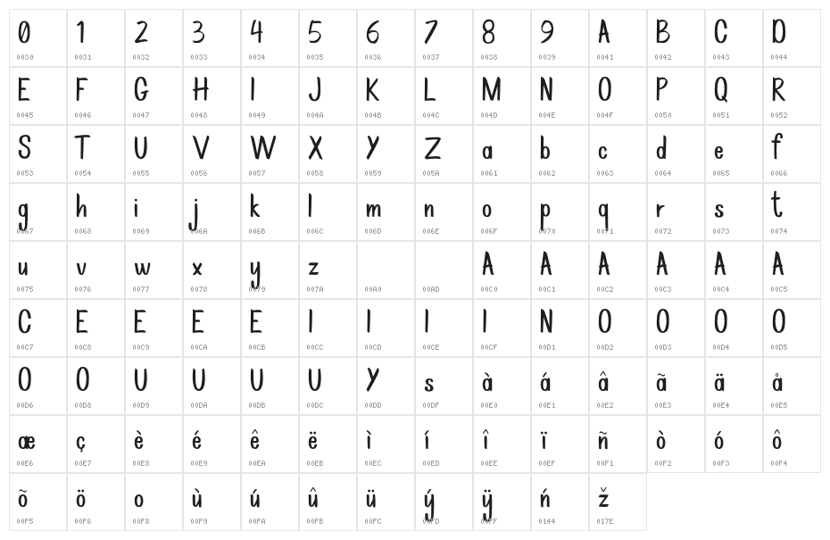 Rockbrush-DEMO Character Map