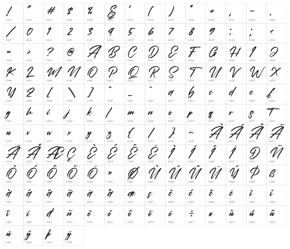 Rockchild California Character Map
