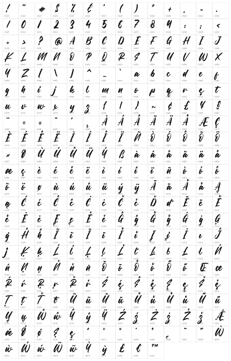 Rockerly Character Map