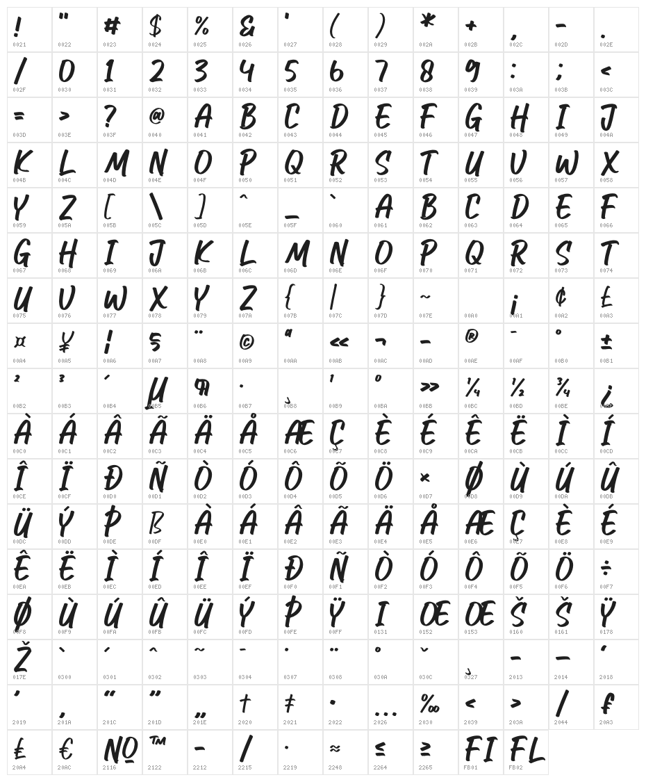 Rockesta Character Map