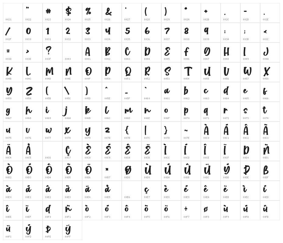 Rocket City Character Map