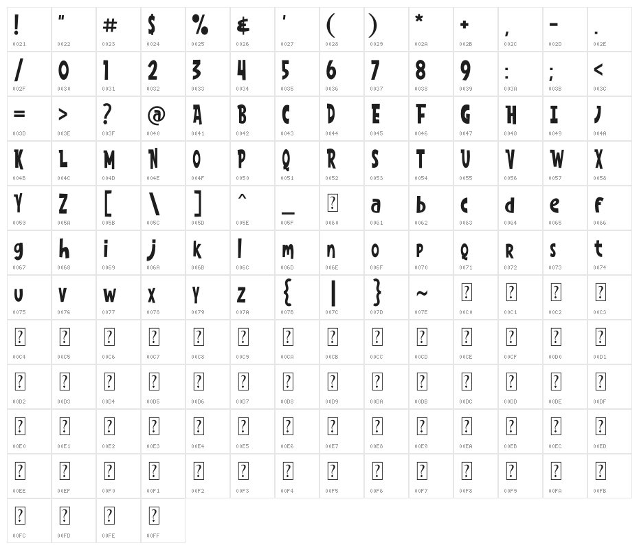 Rocket Mission Character Map
