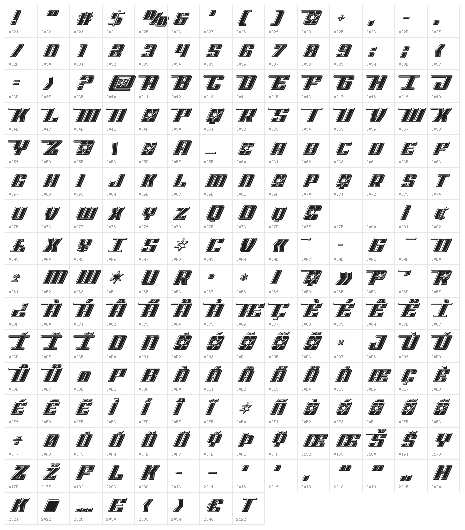 Rocket Pop Bevel Character Map