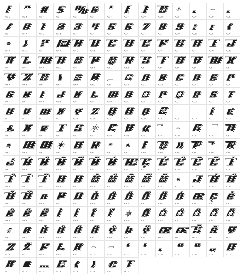 Rocket Pop Punch Character Map