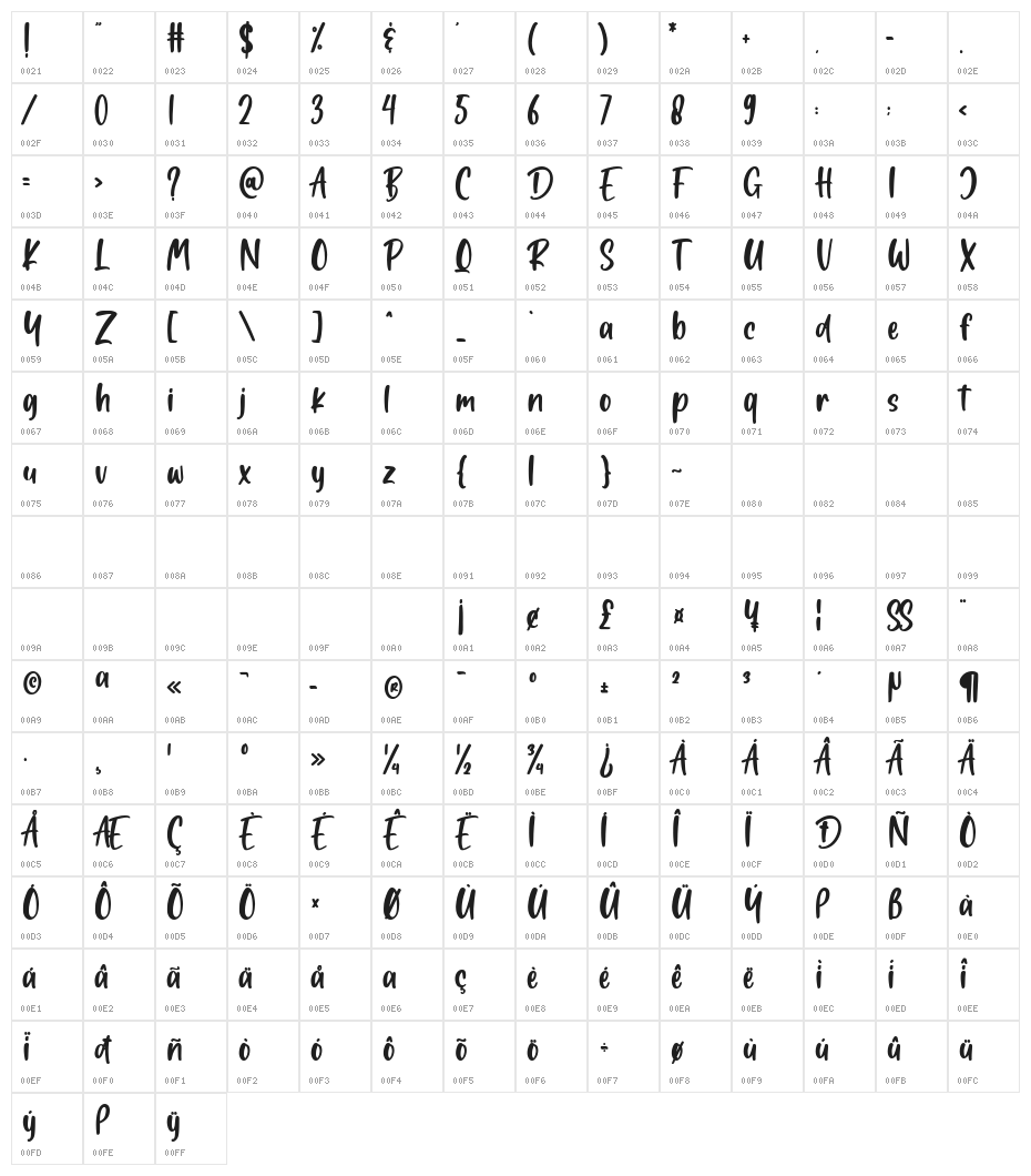 Rocket Rockers Character Map