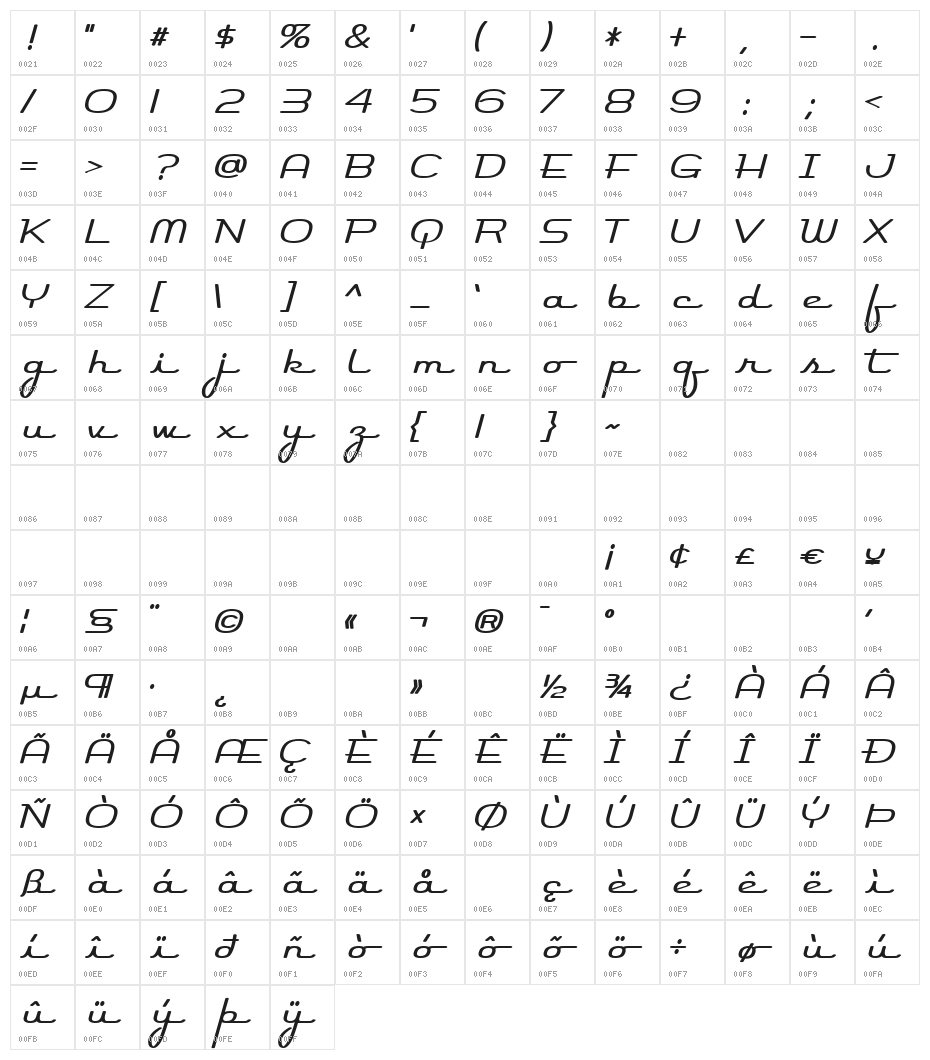 Rocket Script Character Map