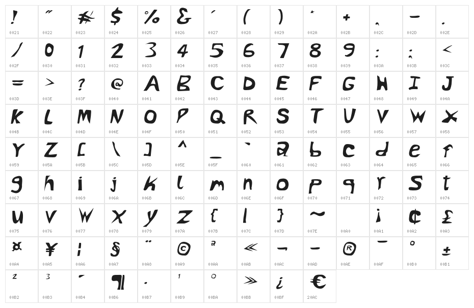 RocketFuel Italic Character Map