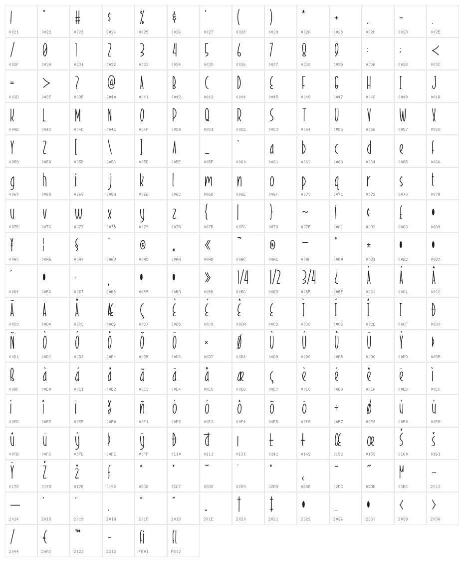 RocketPilot Character Map