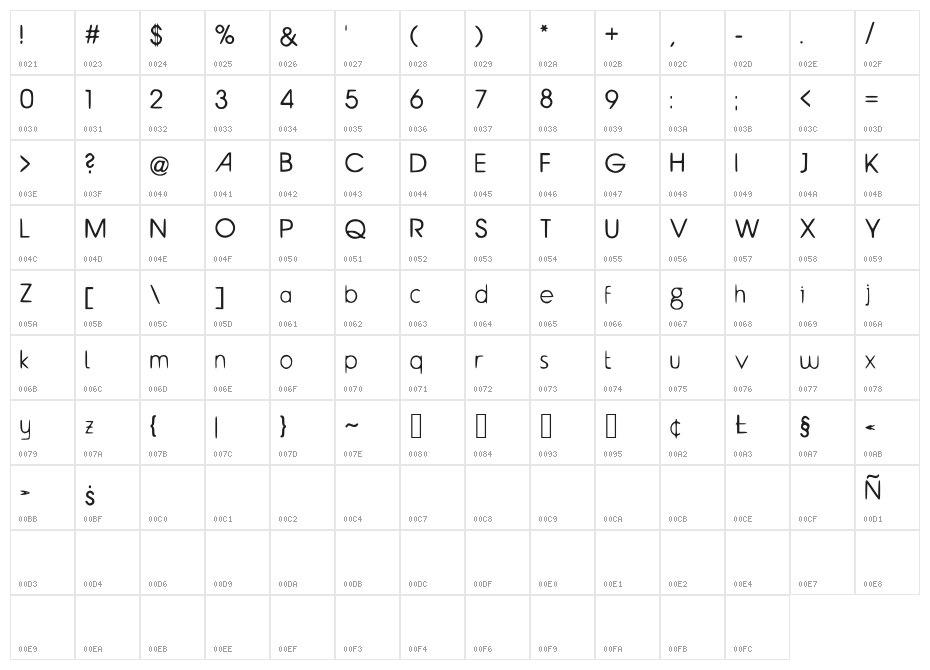 Rocketeer_Gothic Character Map