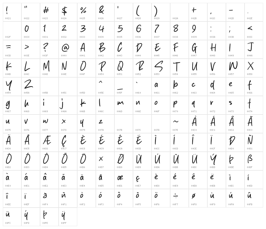 Rockets Kite Character Map