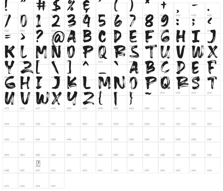 RocketsBattleDemo Character Map