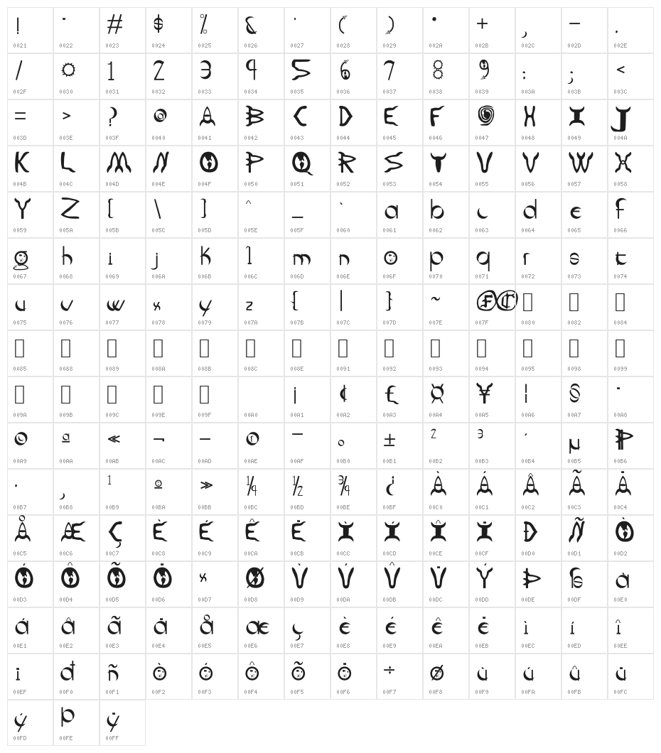 Rockets Character Map