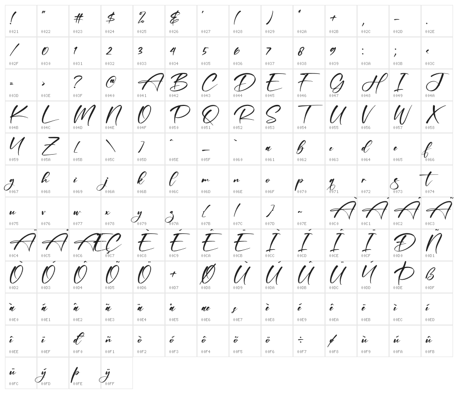 Rockett Dreams Character Map