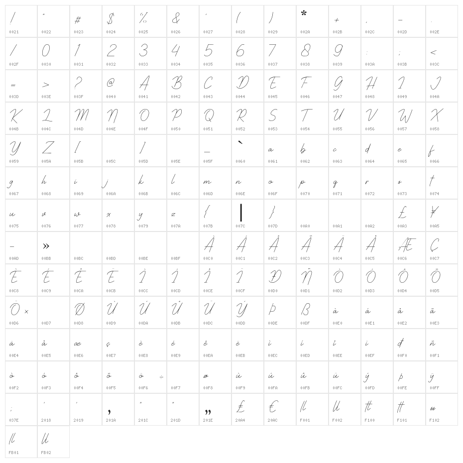 Rocketto Character Map