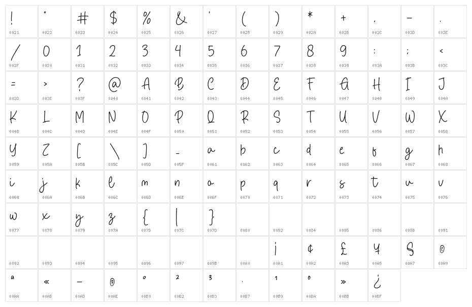 Rockfast Character Map