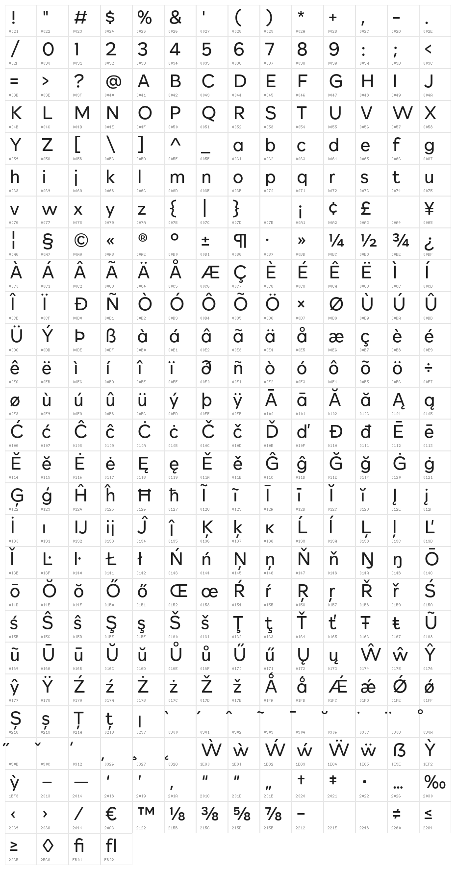Rockford Sans Light Character Map