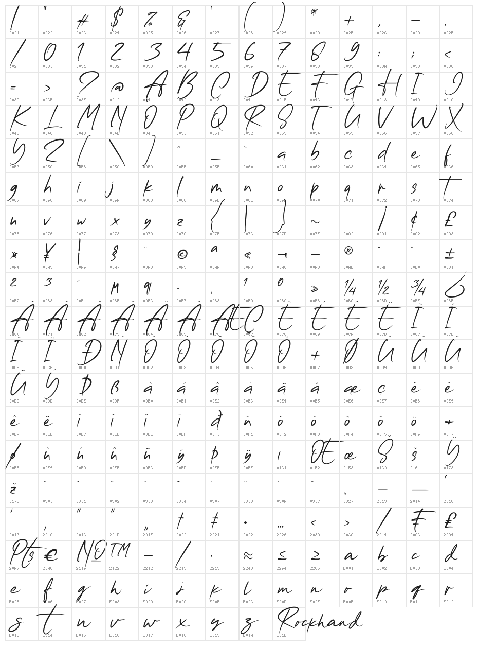 Rockhand Character Map