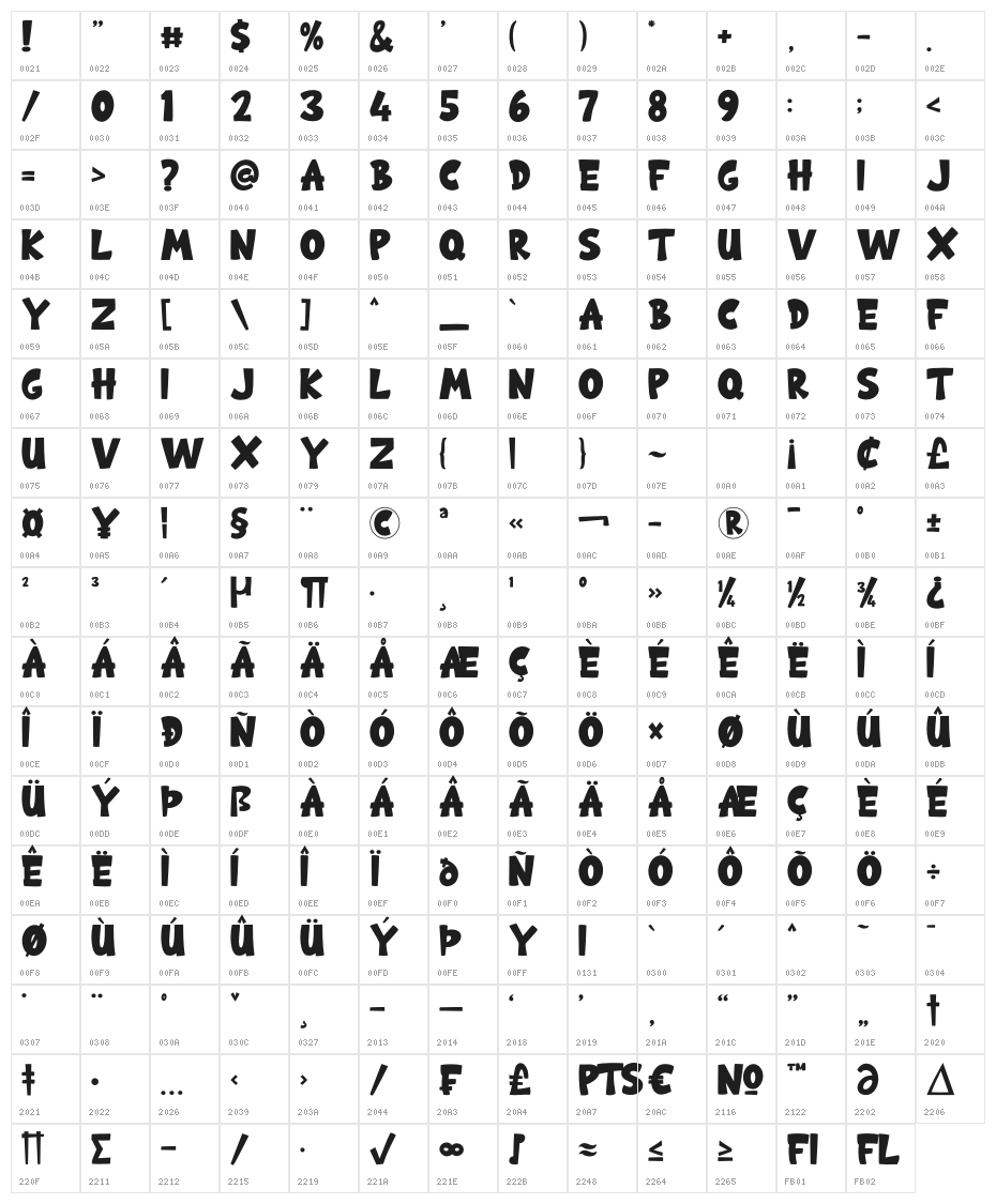 Rockhaven Character Map