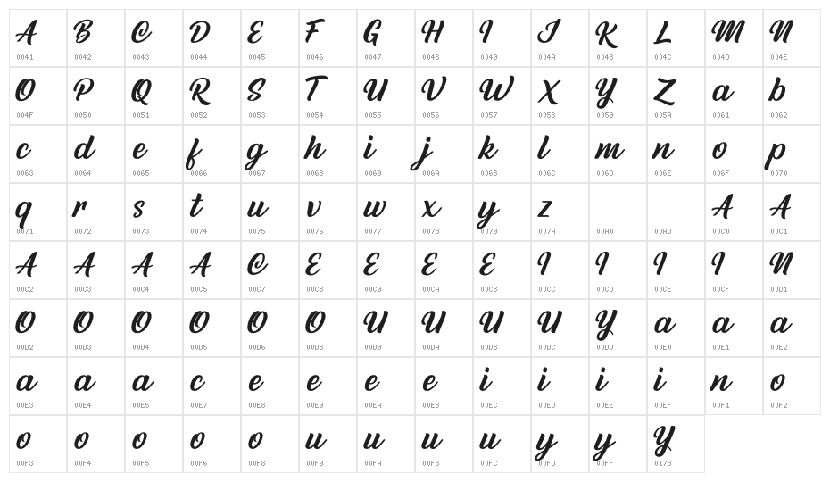 Rockhead Now Character Map