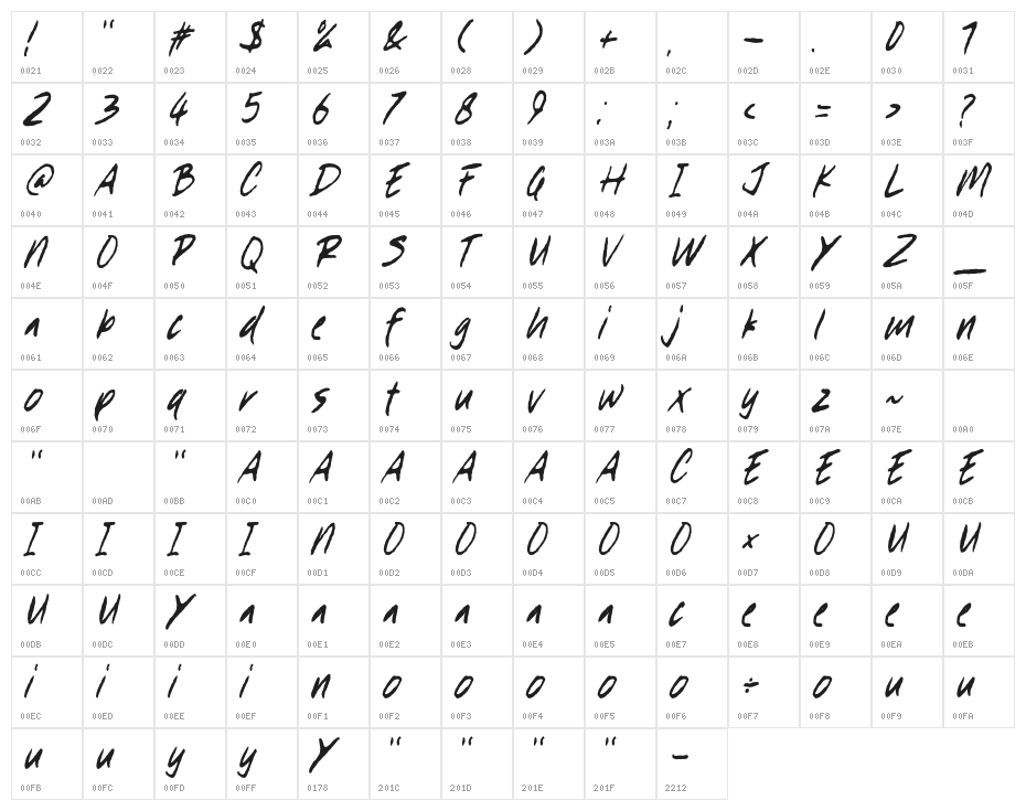 Rockicks Character Map