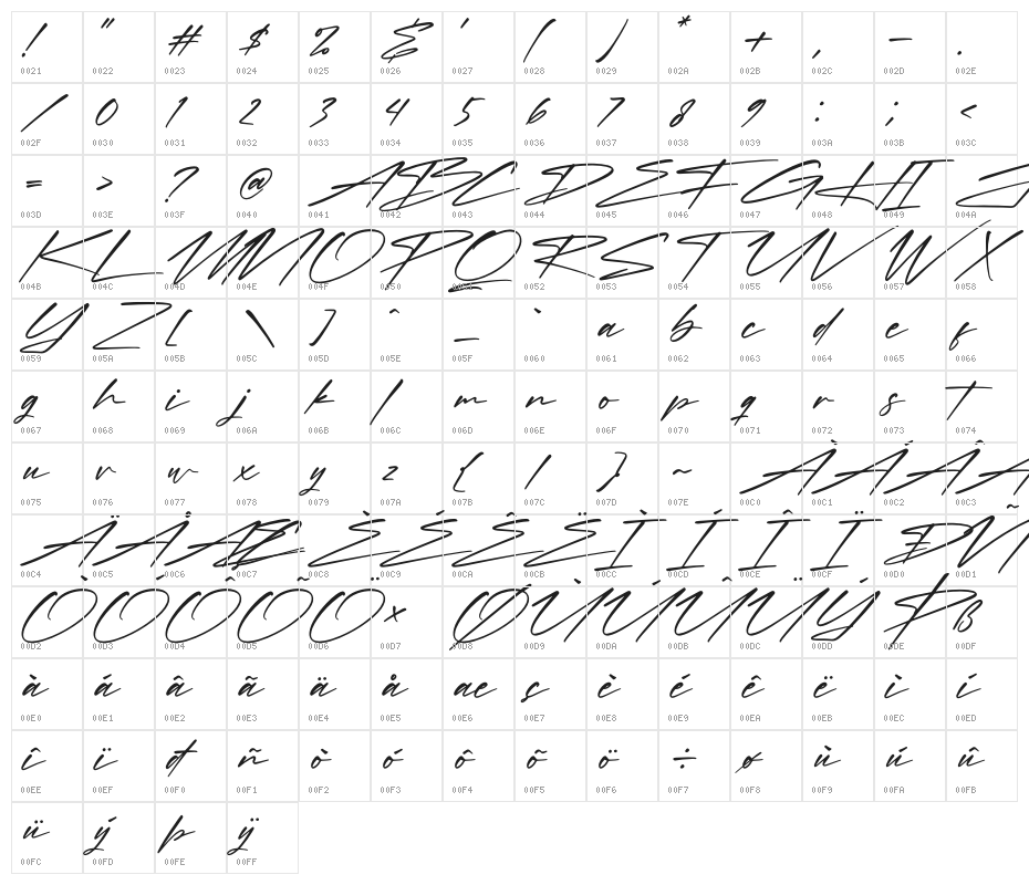 Rockidate Italic Character Map