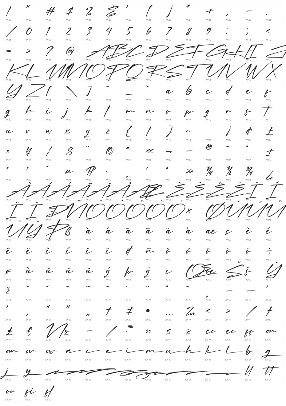 Rockidate Character Map