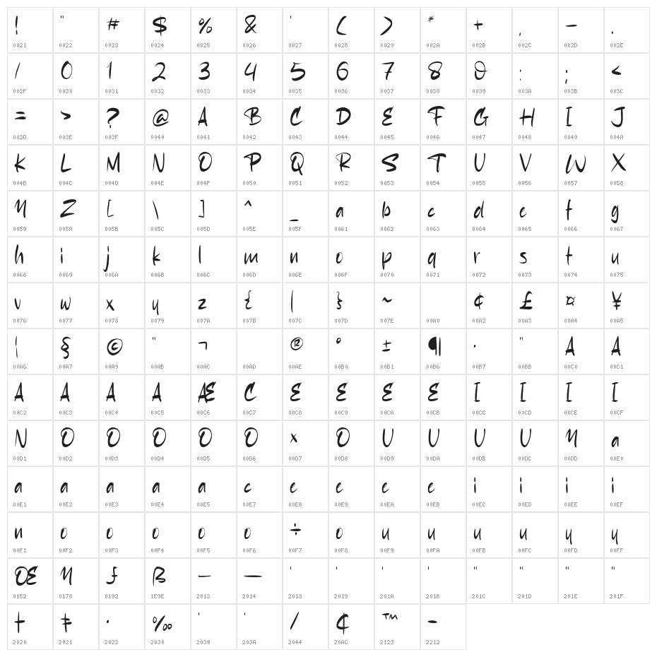 Rockiest Character Map