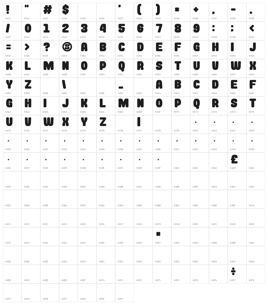 Rockin' Record Character Map