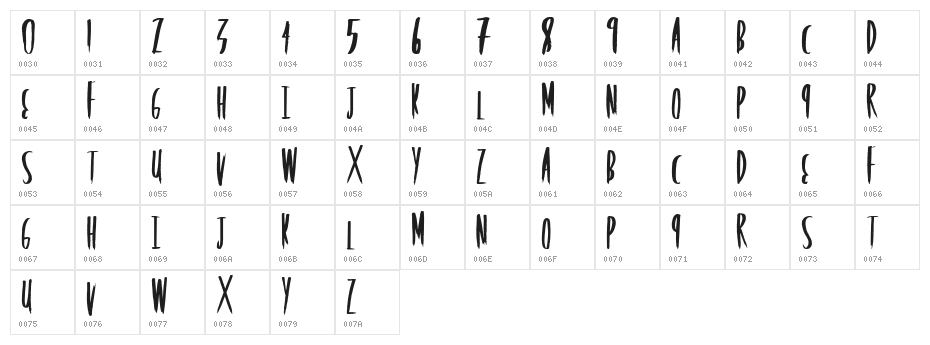 RockingPoster Character Map