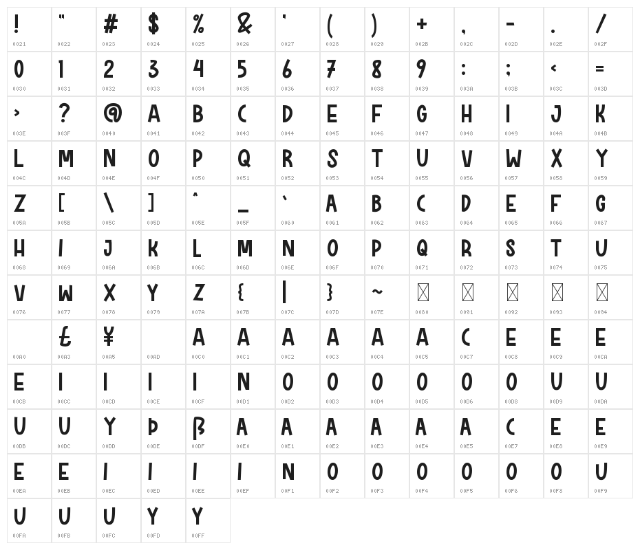 Rockinsoda Character Map