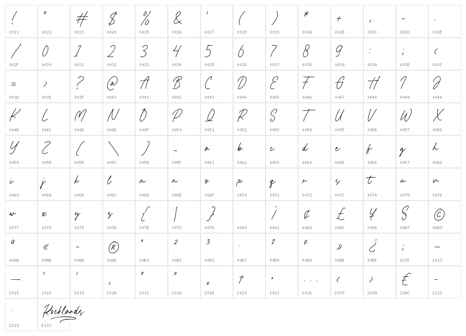 Rocklands Character Map
