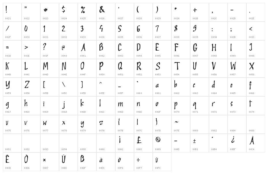Rockleys Character Map