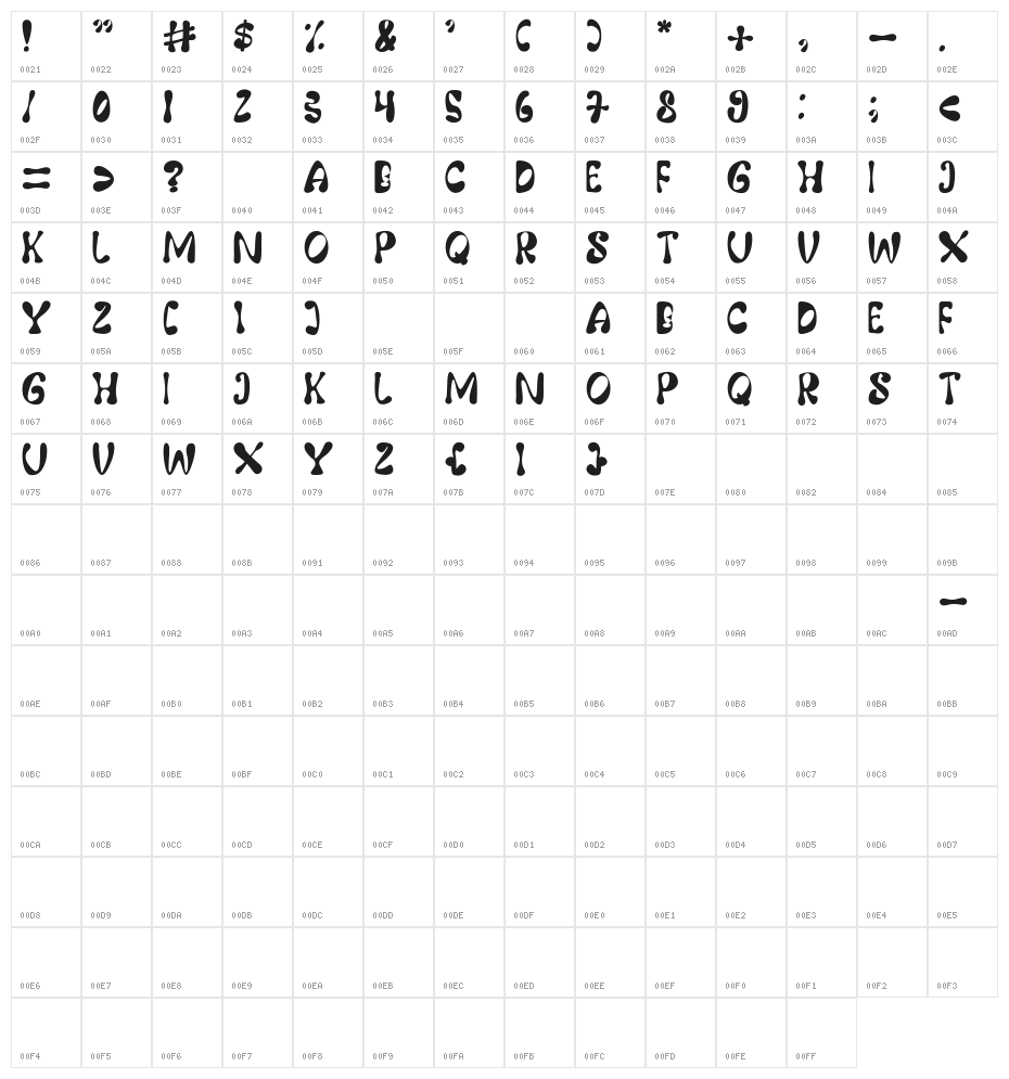 Rockly Character Map