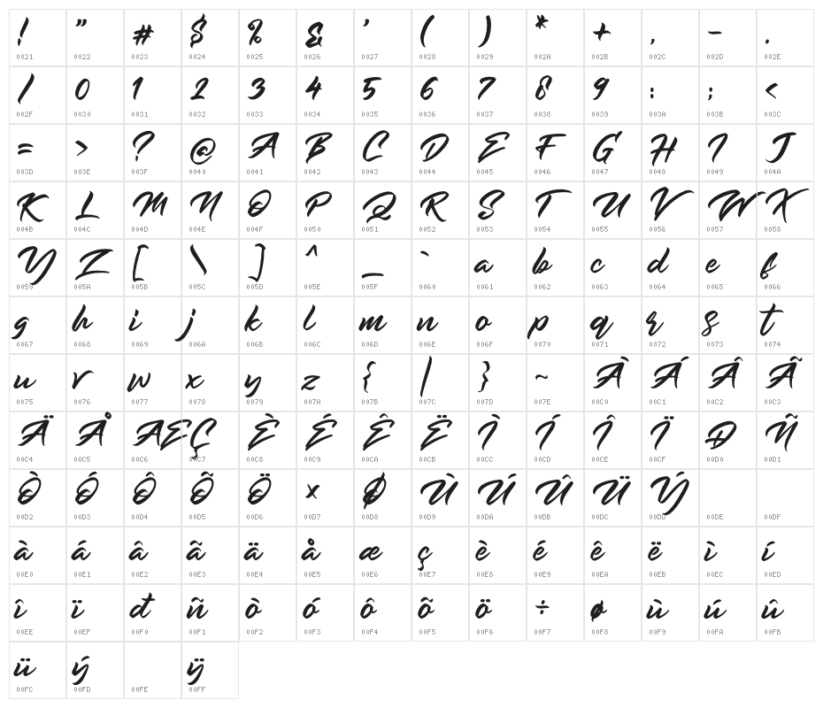 Rockmore Character Map
