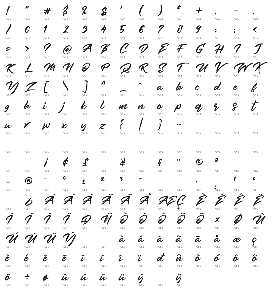 Rockmore Character Map