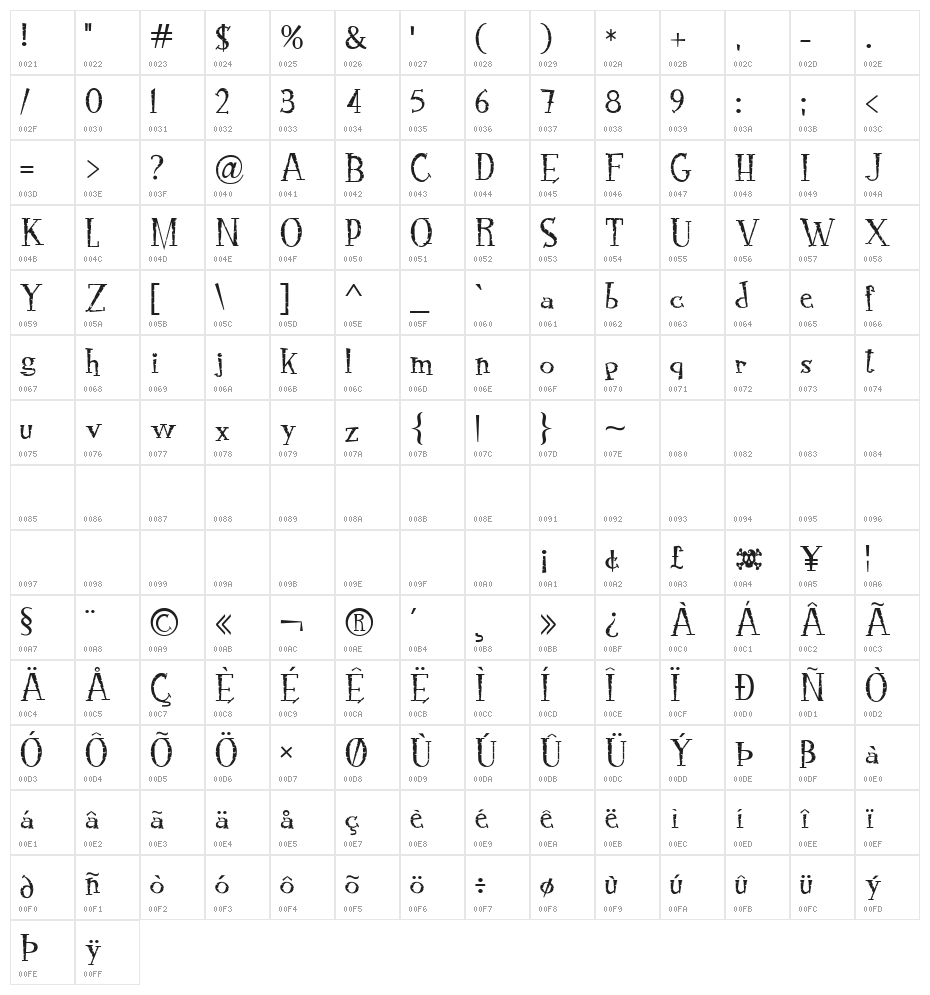 RocknRollTypoStone Character Map