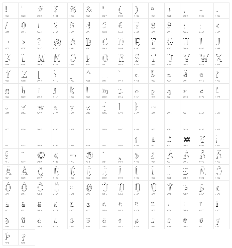 RocknRollTypobevel Character Map