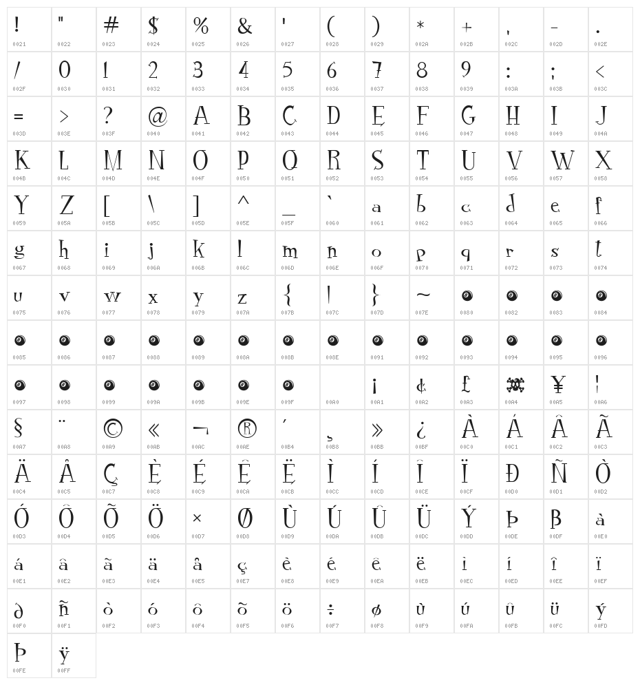 RocknRollTypothin Character Map