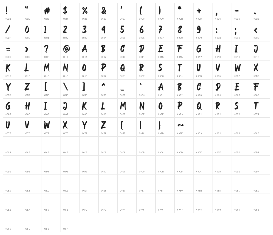 Rockndut Character Map