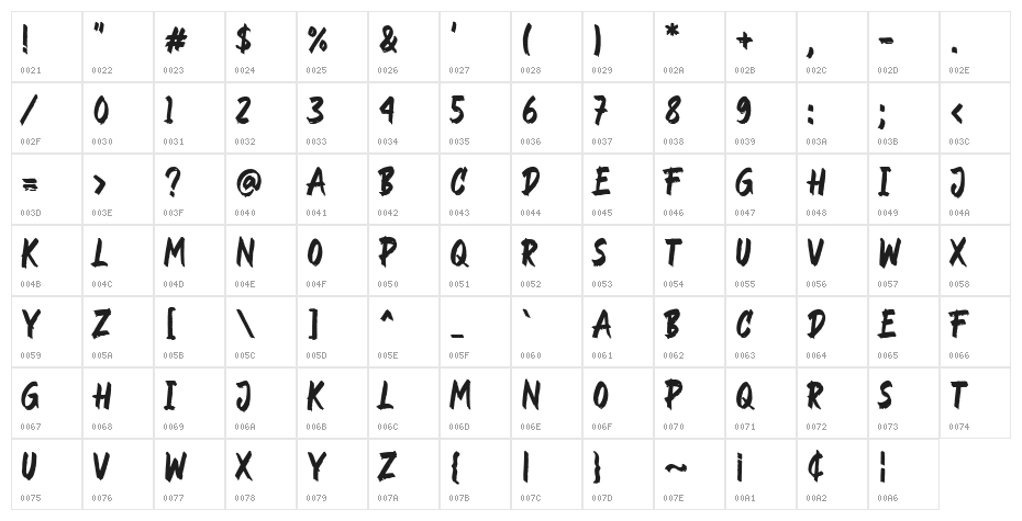 Rockndut Character Map