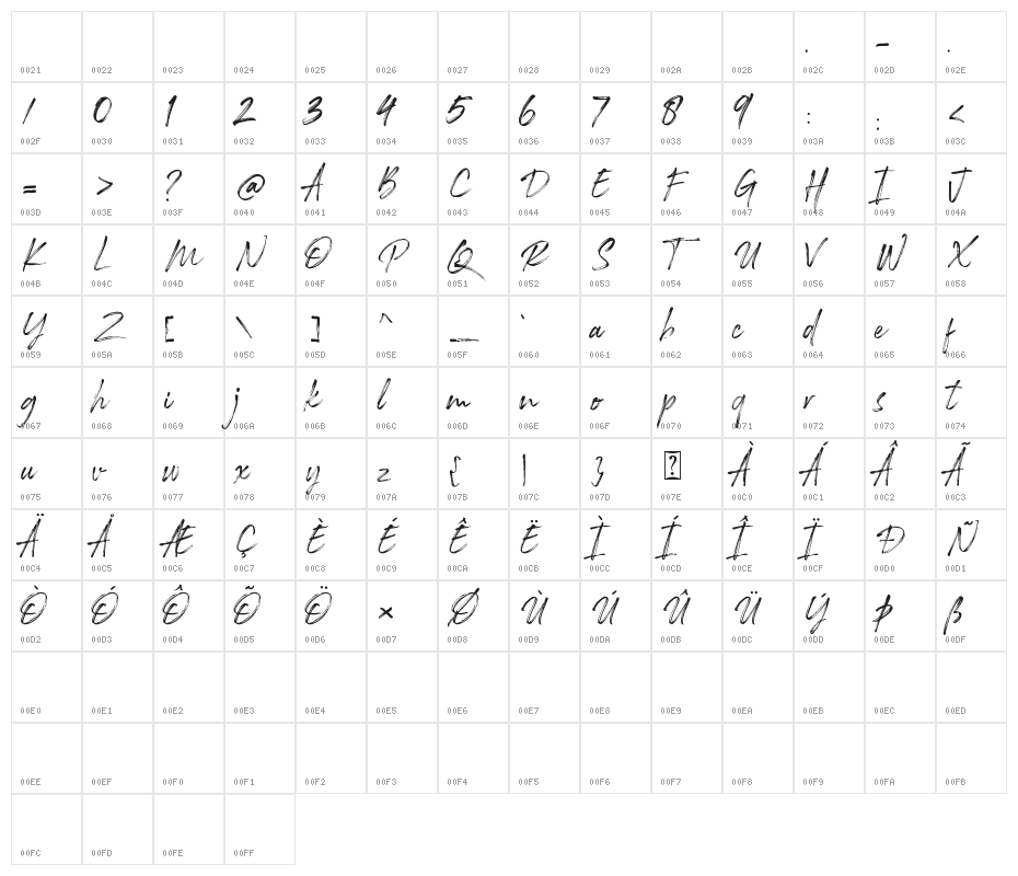 Rockness Character Map