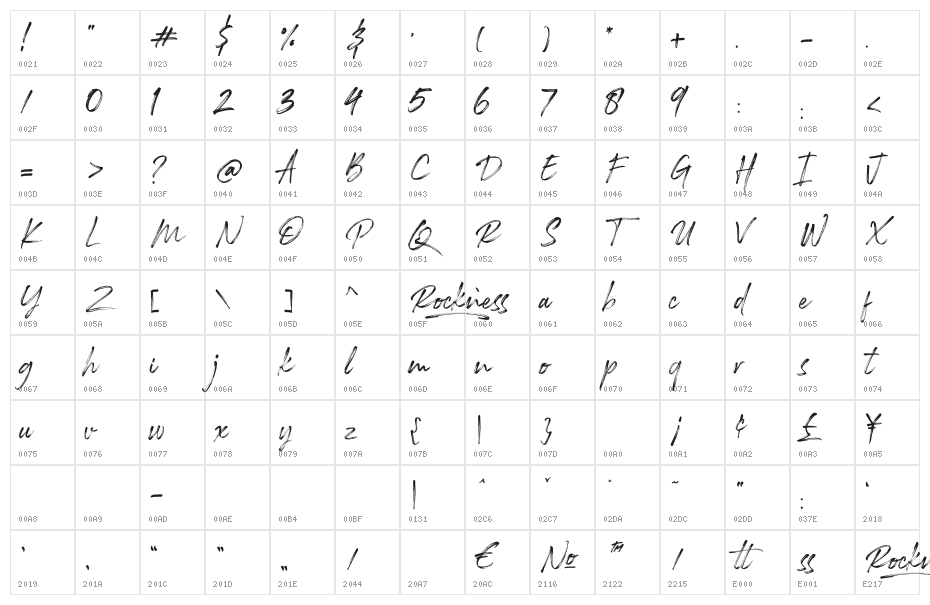 Rockness Character Map