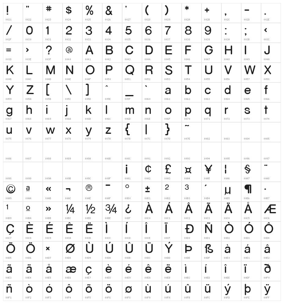 RockoFLF Character Map