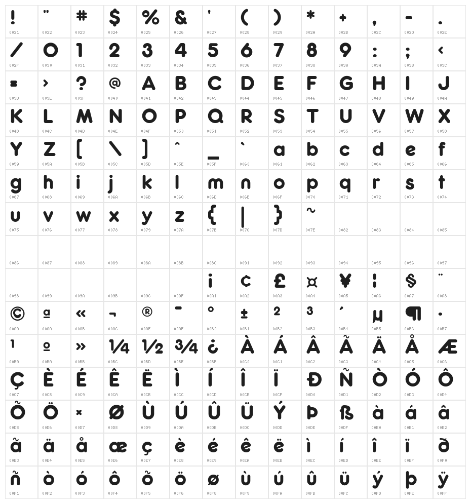 RockoUltraFLF Character Map