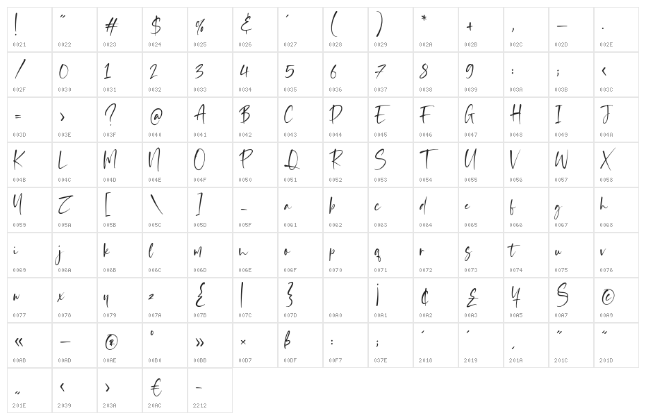 Rocksider Character Map