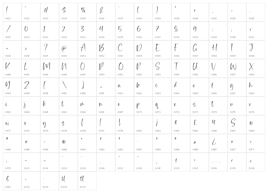 Rocksoldier Character Map