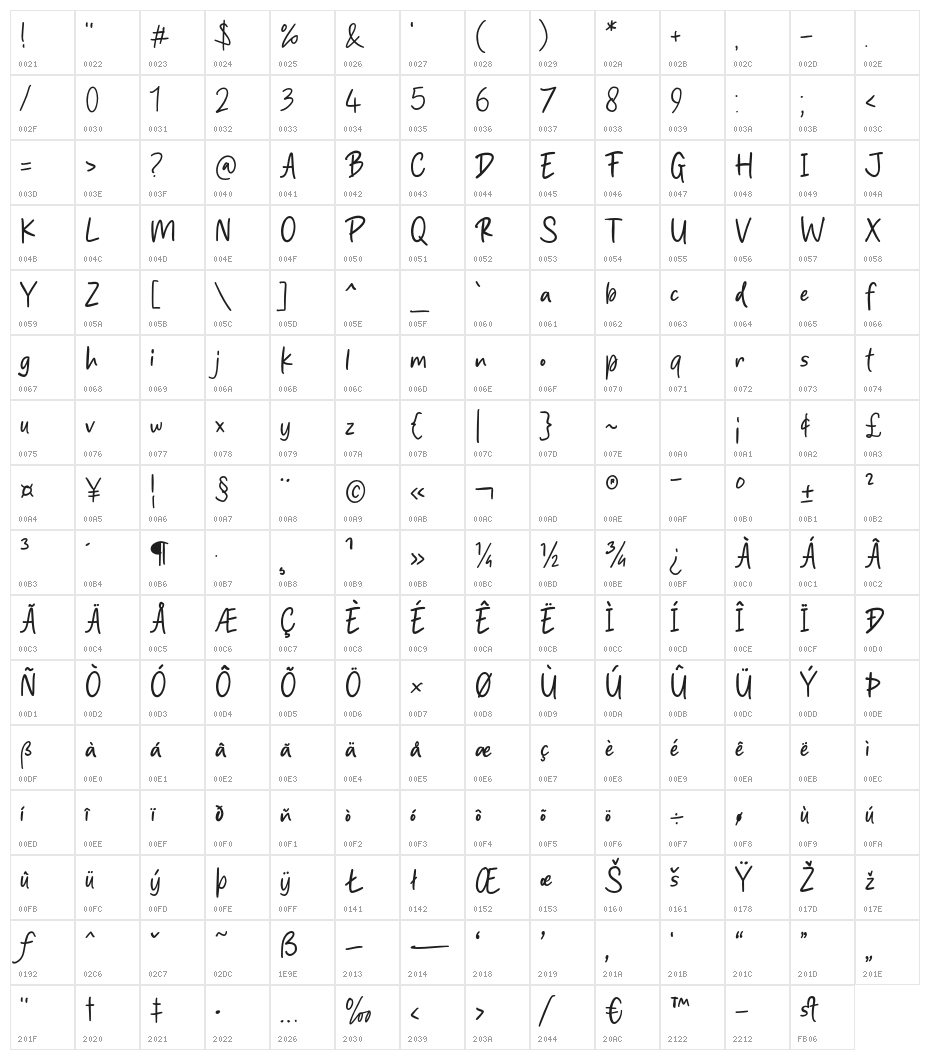 Rockstrike Character Map