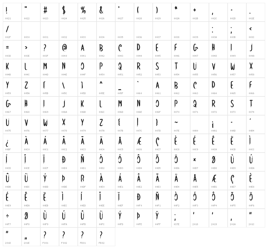 Rockwork Character Map